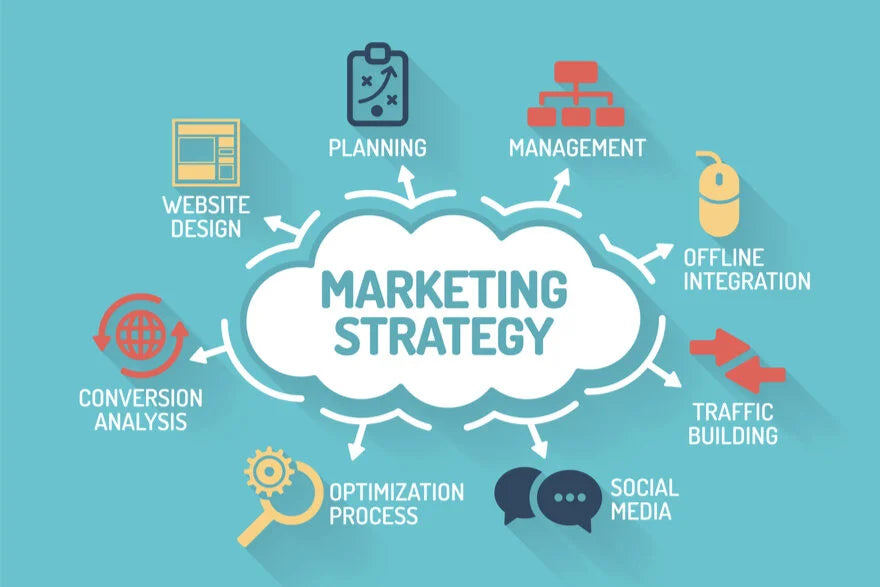 Complete Digital Marketing Strategy